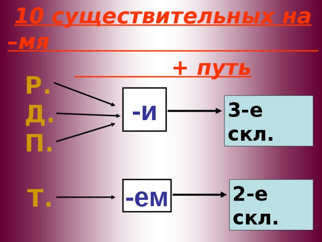 Десять существительных на мя