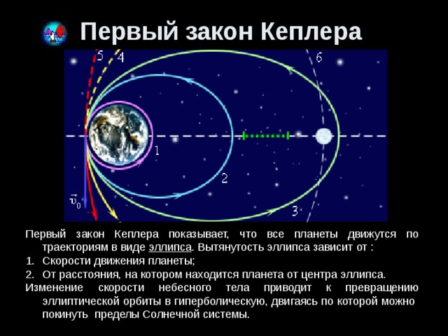 Первый закон кеплера картинка