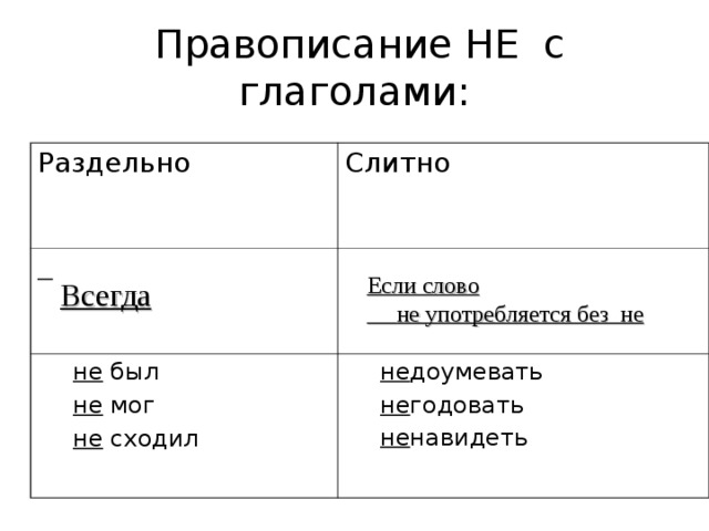 Схема не с глаголами