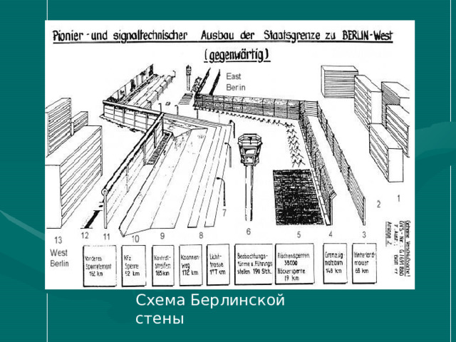 Схема Берлинской стены 