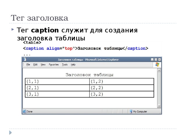 Создаваемое заголовок. Заголовок таблицы в хтмл. Создание таблицы заголовков. Тег заголовка таблицы?. Заголовокьаблицы в шьмл.