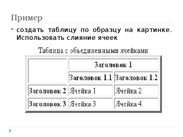 Создать таблицу по образцу