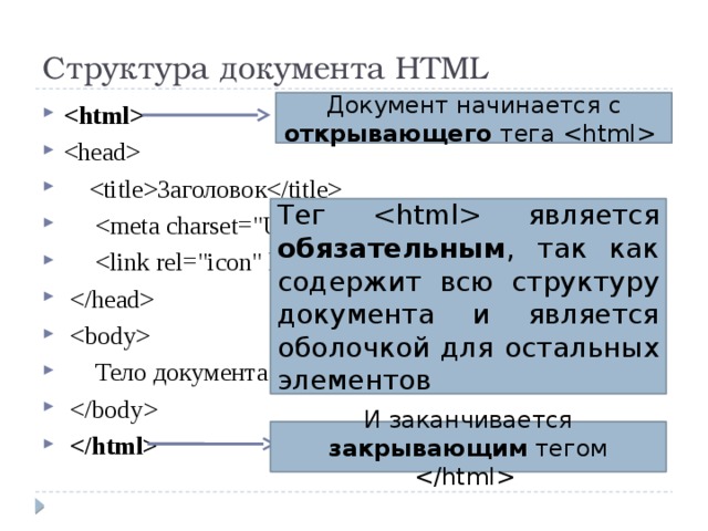 Какая структура html документа