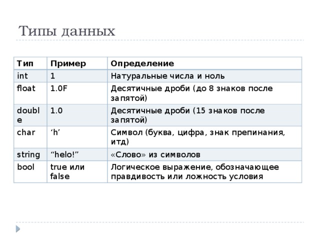 Количество знаков после запятой