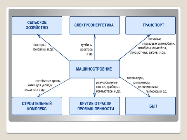 Схема в машиностроении это