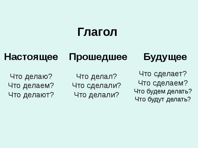 Слова в настоящем времени. Настоящее прошедшее будущее. Глаголы настоящего прошедшего и будущего. Настоящее прошедшее и будущее время. Глаголы настоящего ,прошедшее и будущее.