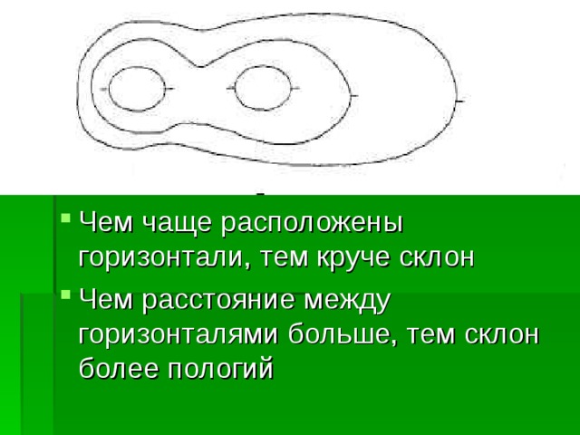 Чем чаще расположены горизонтали, тем круче склон Чем расстояние между горизонталями больше, тем склон более пологий 