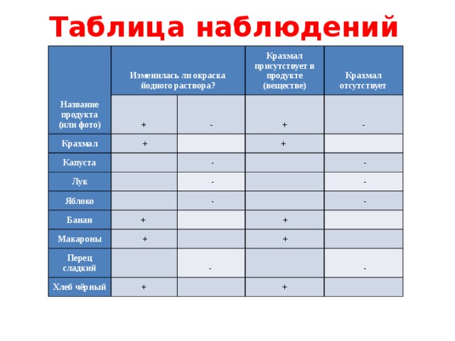 diyetasistan | 19 продуктов с высоким содержанием крахмала