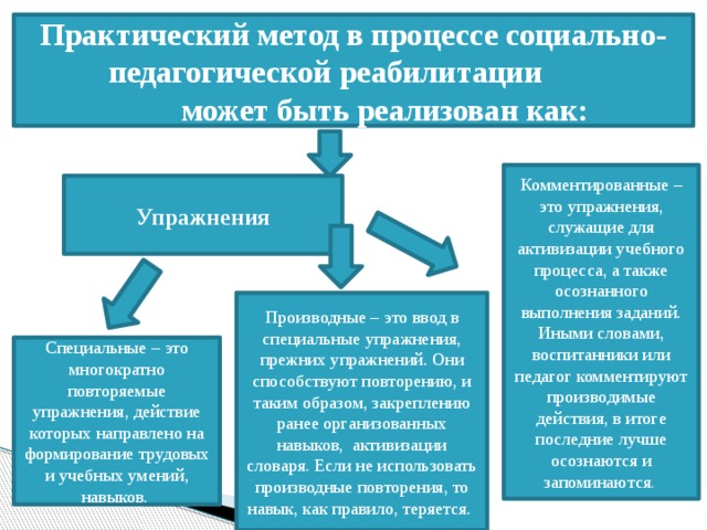 Навык повторить. Педагогические методы реабилитации. Социально-педагогическая реабилитация.