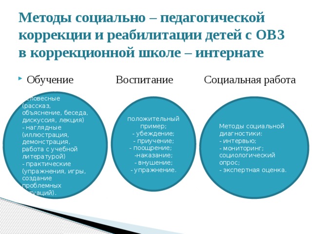 Педагогические средства в школе. Методы педагогической реабилитации детей с ОВЗ. Методы социально-педагогической реабилитации. Методы социально-педагогической коррекции. Педагогические методы в социальной работе : коррекция.