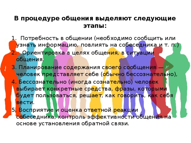 В процедуре общения выделяют следующие этапы:   1. Потребность в общении (необходимо сообщить или узнать информацию, повлиять на собеседника и т. п.) 2. Ориентировка в целях общения, в ситуации общения. 3. Планирование содержания своего сообщения — человек представляет себе (обычно бессознательно), 4. Бессознательно (иногда сознательно) человек выбирает конкретные средства, фразы, которыми будет пользоваться, решает, как говорить, как себя вести. 5. Восприятие и оценка ответной реакции собеседника, контроль эффективности общения на основе установления обратной связи. 