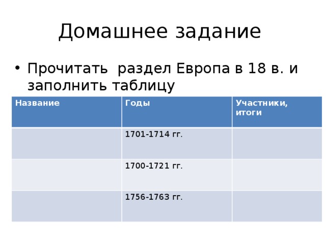 Домашнее задание Прочитать раздел Европа в 18 в. и заполнить таблицу Название Годы Участники, итоги 1701-1714 гг. 1700-1721 гг. 1756-1763 гг. 