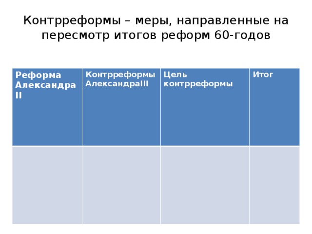 Виды правовой информации примеры Александр 3 реформы, противоречия, проблемы