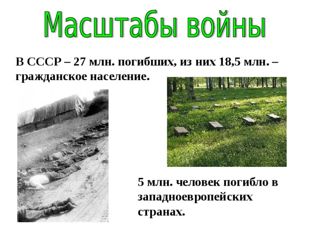 В СССР – 27 млн. погибших, из них 18,5 млн. – гражданское население. 5 млн. человек погибло в западноевропейских странах. 