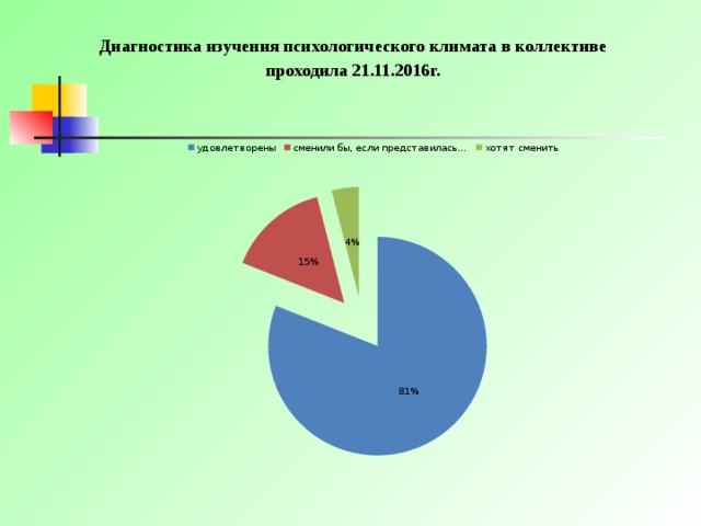 Карта схема анатолия лутошкина