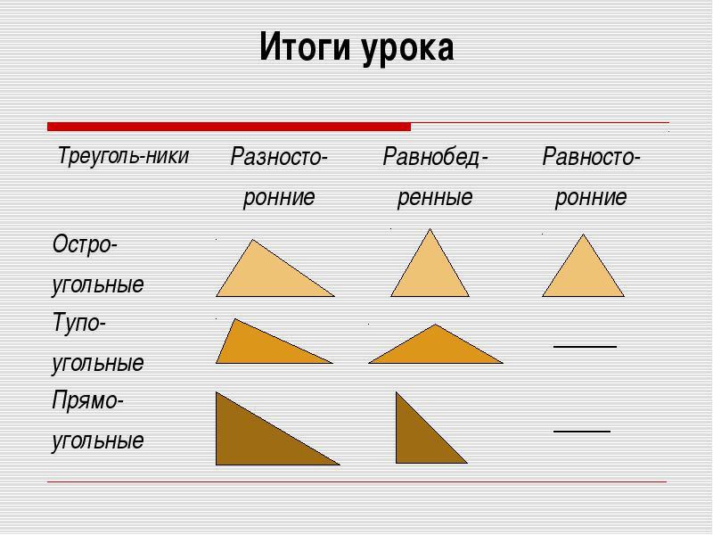 Конспект урока треугольник