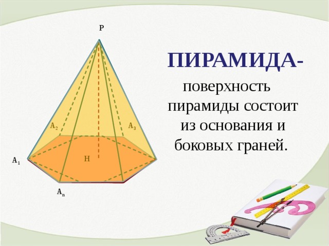P  ПИРАМИДА- поверхность пирамиды состоит из основания и боковых граней.    А 2 А 3 H А 1 А n 