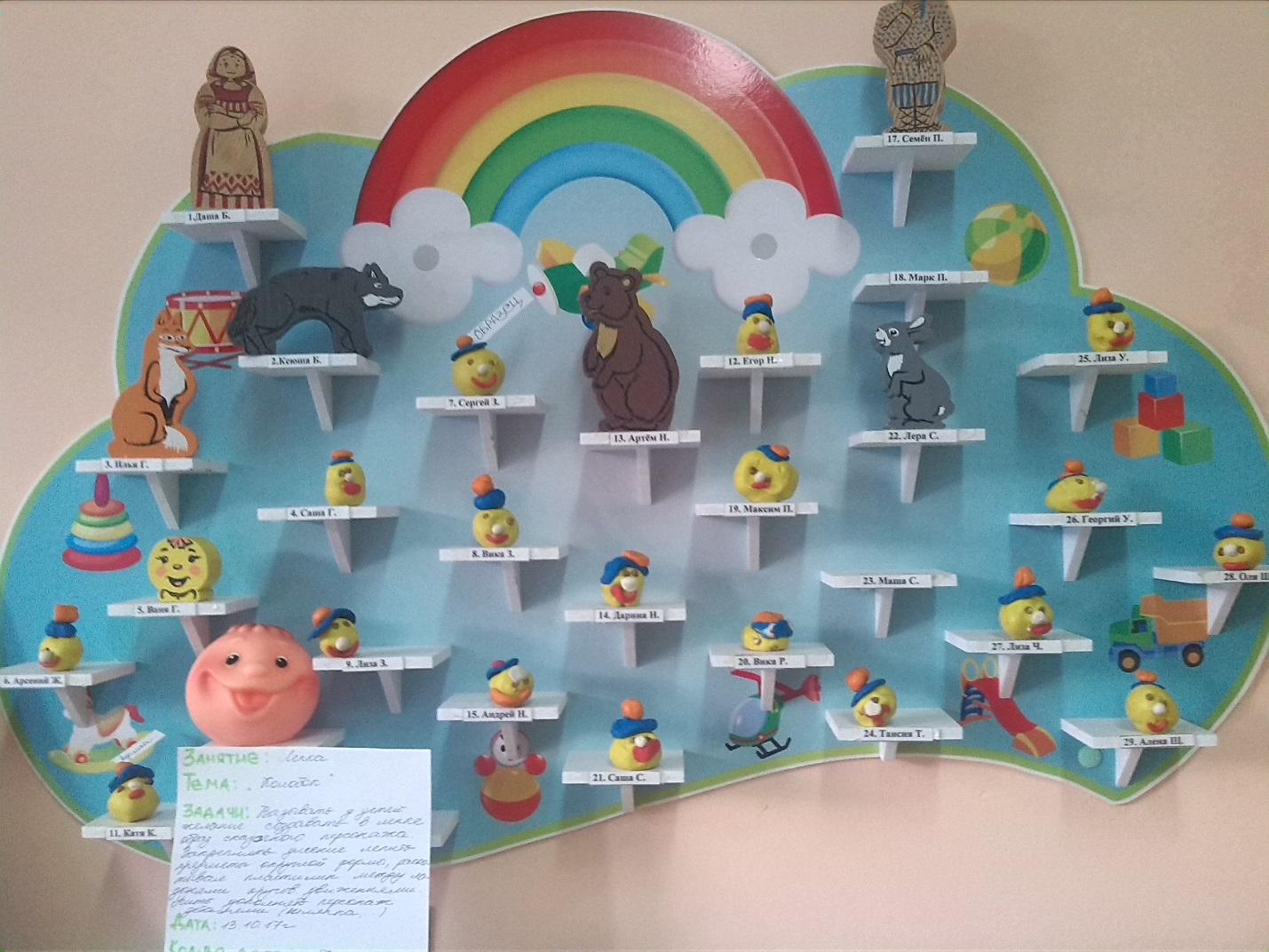 Выставка работ из пластилина в детском саду