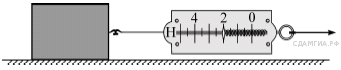 На рисунке изображено 4 бруска стрелки показывают. Динамометр с пружиной. Динамометр тянет брусок. На рисунке изображён лабораторный динамометр 200 г. Крючок на горизонтальную поверхность.