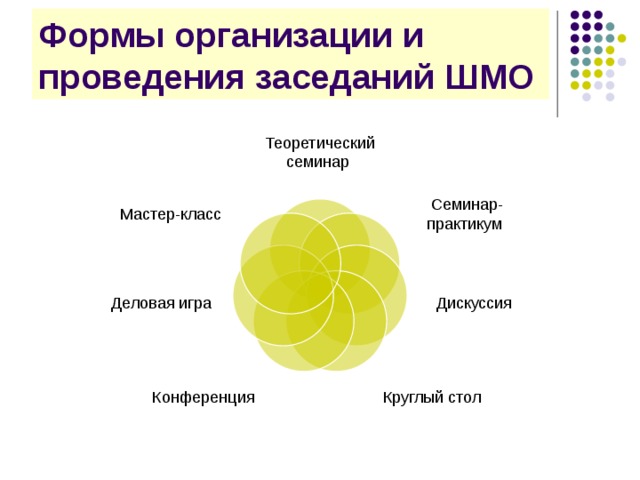 Форма проведения собрания. Формы проведения семинаров. Формы проведения методических объединений. Формы проведения совещаний. Семинар в школе формы проведения.