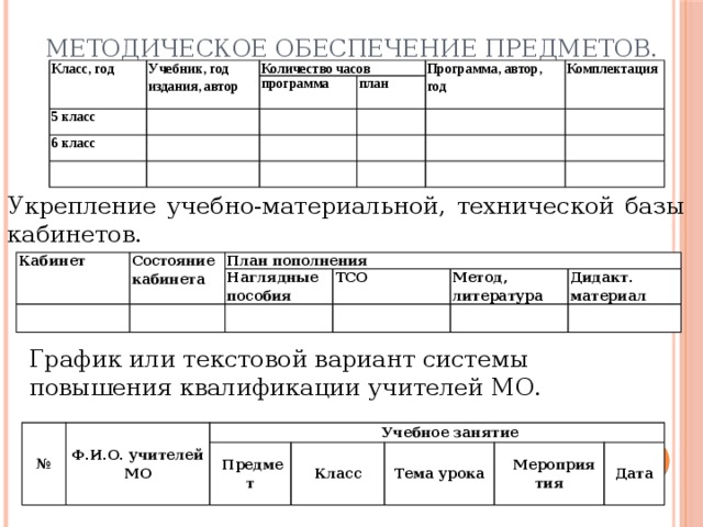 План график наращивания мероприятий пуф