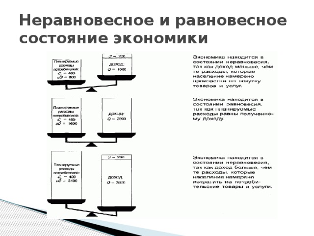 Неравновесное и равновесное состояние экономики 