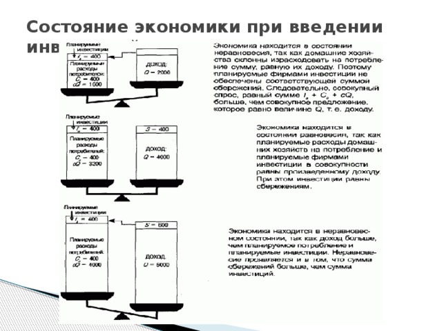 Состояние экономики при введении инвестиций 