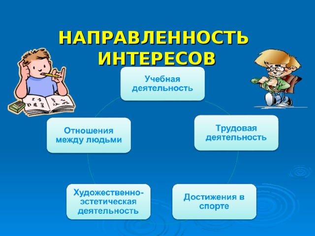 Виды интересов