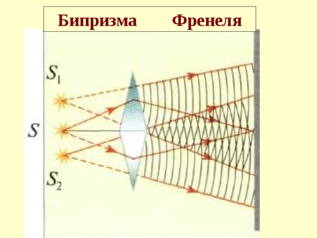 Бипризма Френеля