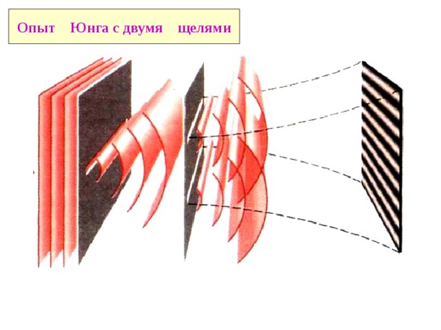 Опыт    Юнга с двумя    щелями