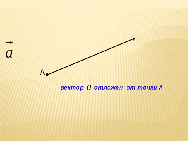 Вектор а 8 2 0. Вектор. Вектор от точки. Как отложить вектор от точки. Векторы,не отложенные от точки.