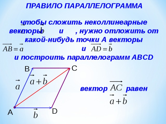 Сумма 4 векторов