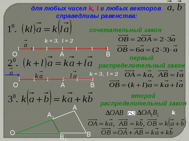 Законы векторов. Справедливые равенства для векторов. Распределительный закон векторов. Для любых чисел и любого вектора. Для любого числа и любого вектора векторы и.