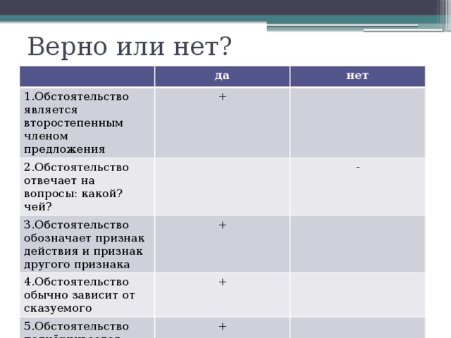 Обособленное обстоятельство схема