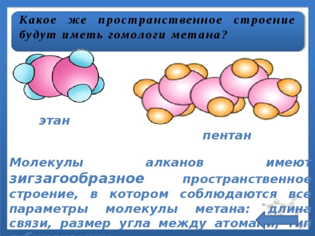 Какое же пространственное строение будут иметь гомологи метана? этан пентан Молекулы алканов имеют зигзагообразное пространственное строение, в котором соблюдаются все параметры молекулы метана: длина связи, размер угла между атомами, тип гибридизации. 