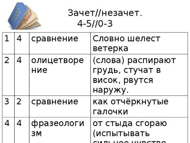 Незачет по индивидуальному проекту