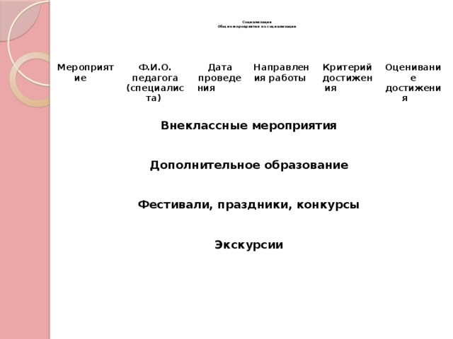 Социализация  Общие мероприятия по социализации Мероприятие  Внеклассные мероприятия Ф.И.О. педагога (специалиста)  Дата проведения      Направления работы    Критерий достижения   Дополнительное образование Оценивание достижения    Фестивали, праздники, конкурсы   Экскурсии 