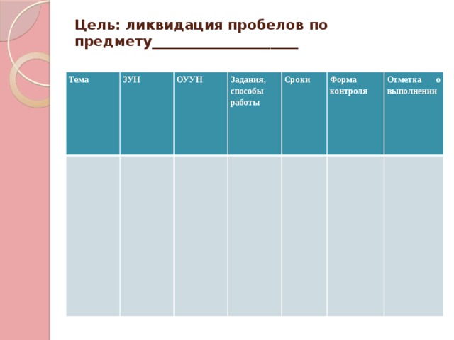 Цель: ликвидация пробелов по предмету_____________________   Тема ЗУН ОУУН Задания, способы работы Сроки Форма контроля Отметка о выполнении 