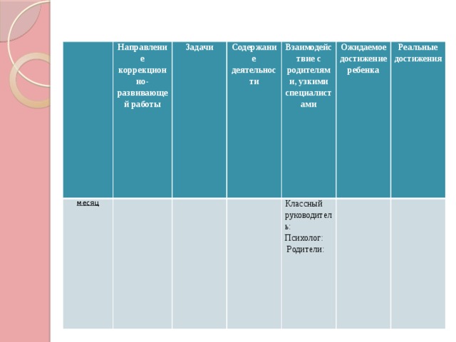 Коррекционно-развивающий компонент   Направление коррекционно-развивающей работы месяц Задачи Содержание деятельности Взаимодействие с родителями, узкими специалистами Ожидаемое достижение ребенка Классный руководитель: Реальные достижения Психолог:  Родители: 