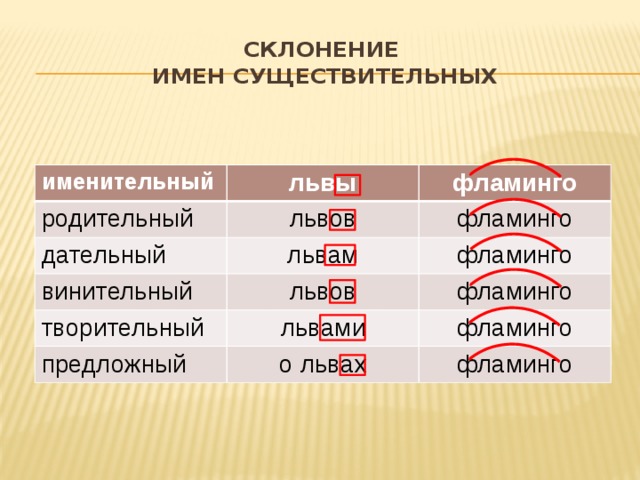 Несклоняемые русские фамилии