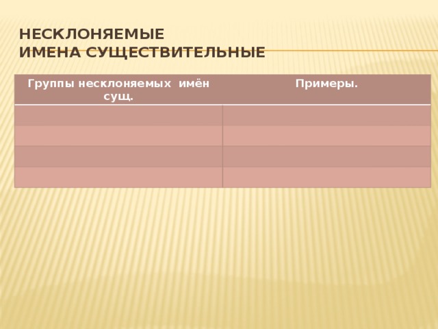 Несклоняемые  имена существительные Группы несклоняемых имён сущ. Примеры. 