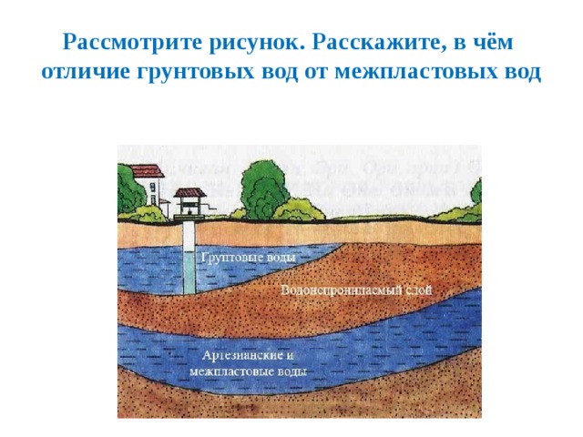 Рассмотрите рисунок. Расскажите, в чём отличие грунтовых вод от межпластовых вод 