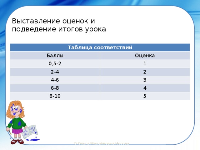 Оценка 0 баллов. Таблица выставления оценок по баллам. Выставление оценок. Баллы выставления оценок. Таблица выставления годовых оценок.