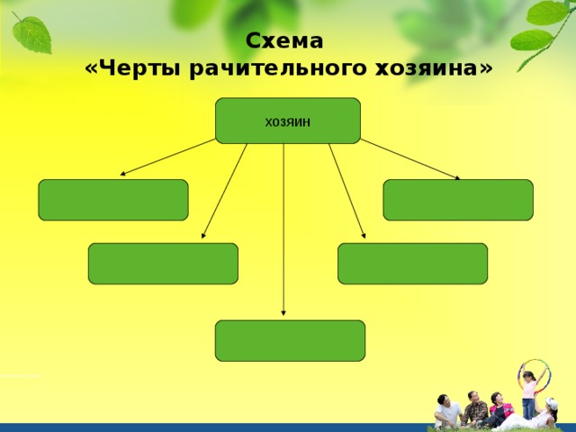 Хозяйство семьи схема