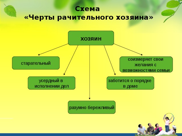 Хозяйство семьи схема