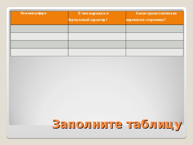 Название реформ  В чем выражался буржуазный характер? Какие крепостнические пережитки сохранены?   Заполните таблицу 