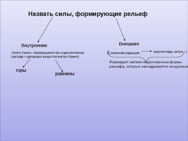 Пользуясь текстом параграфа составьте схему силы формирующие рельеф земли разделите эти силы на