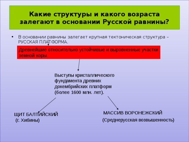 Какие структуры и какого возраста залегают в основании Русской равнины? В основании равнины залегает крупная тектоническая структура – РУССКАЯ ПЛАТФОРМА. Древнейшие относительно устойчивые и выровненные участки земной коры. Выступы кристаллического фундамента древних докембрийских платформ (более 1600 млн. лет).  МАССИВ ВОРОНЕЖСКИЙ ЩИТ БАЛТИЙСКИЙ (Среднерусская возвышенность) (г. Хибины) 