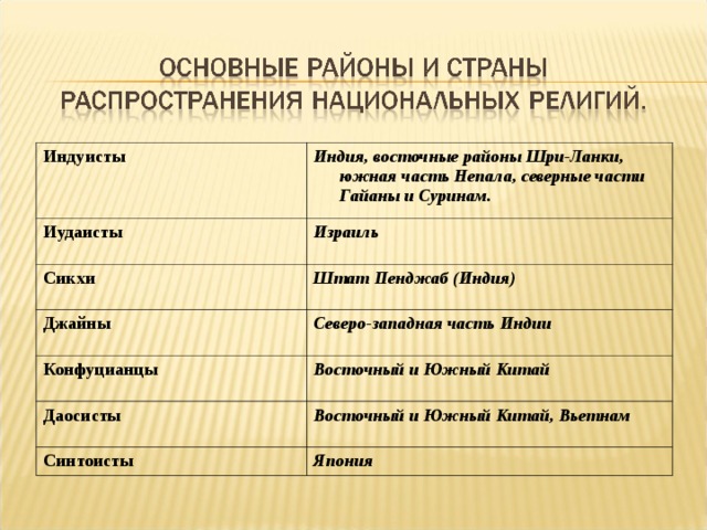 Карта распространения иудаизма в мире