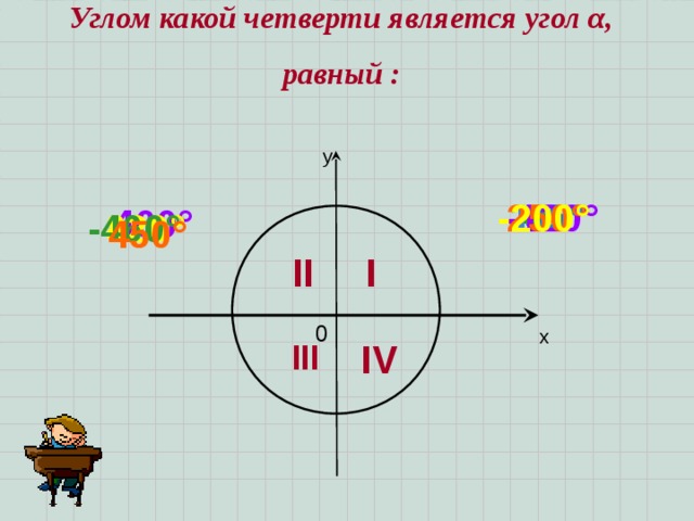 Какая четверть века. В какой четверти угол. П какая четверть. П/5 В какой четверти. 5п/2 в какой четверти.